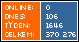Počítadlo přístupů